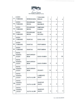 Permohonan prabowohatta (per tanggal 27 Juli 2014)