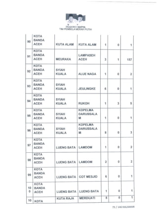Permohonan prabowohatta (per tanggal 27 Juli 2014)