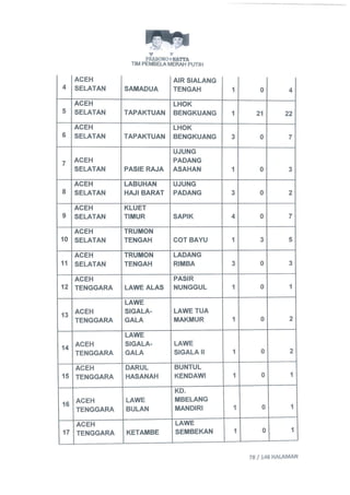 Permohonan prabowohatta (per tanggal 27 Juli 2014)
