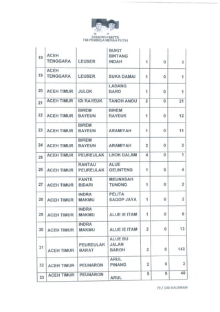 Permohonan prabowohatta (per tanggal 27 Juli 2014)