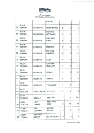 Permohonan prabowohatta (per tanggal 27 Juli 2014)