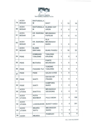 Permohonan prabowohatta (per tanggal 27 Juli 2014)