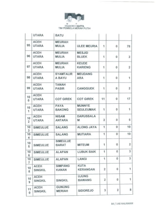 Permohonan prabowohatta (per tanggal 27 Juli 2014)