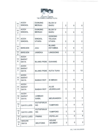 Permohonan prabowohatta (per tanggal 27 Juli 2014)