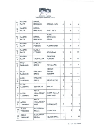 Permohonan prabowohatta (per tanggal 27 Juli 2014)