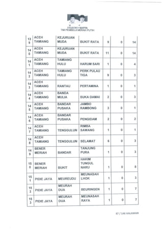 Permohonan prabowohatta (per tanggal 27 Juli 2014)