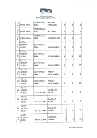 Permohonan prabowohatta (per tanggal 27 Juli 2014)