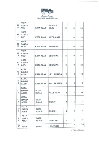 Permohonan prabowohatta (per tanggal 27 Juli 2014)