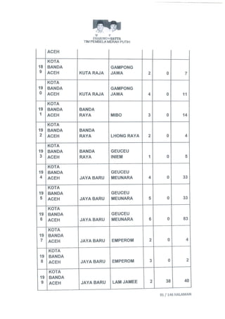 Permohonan prabowohatta (per tanggal 27 Juli 2014)