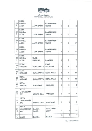 Permohonan prabowohatta (per tanggal 27 Juli 2014)