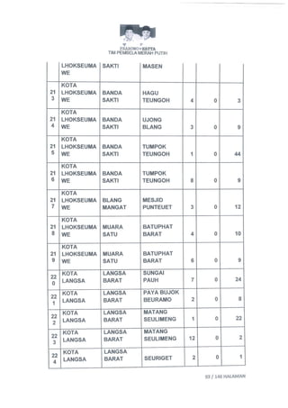 Permohonan prabowohatta (per tanggal 27 Juli 2014)