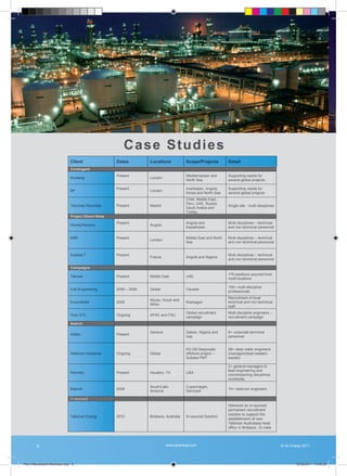 Case Studies
                             Client                 Dates         Locations             Scope/Projects          Detail
                             Contingent
                                                    Present                             Mediterranean and       Supporting needs for
                             Mustang                              London
                                                                                        North Sea               several global projects.

                                                    Present                             Azerbaijan, Angola,     Supporting needs for
                             BP                                   London
                                                                                        Korea and North Sea     several global projects
                                                                                        Chile, Middle East,
                                                                                        Peru, UAE, Russia,
                             Técnicas Reunidas      Present       Madrid                                        Single site - multi disciplines
                                                                                        Saudi Arabia and
                                                                                        Turkey
                             Project Direct Hires
                                                    Present                             Angola and              Multi disciplines – technical
                             WorleyParsons                        Angola
                                                                                        Kazakhstan              and non technical personnel

                             KBR                    Present                             Middle East and North   Multi disciplines – technical
                                                                  London
                                                                                        Sea                     and non technical personnel


                             Subsea 7               Present                                                     Multi disciplines – technical
                                                                  France                Angola and Nigeria
                                                                                                                and non technical personnel

                             Campaigns
                                                                                                                175 positions sourced from
                             Takreer                Present       Middle East           UAE
                                                                                                                multi locations

                                                                                                                100+ multi-discipline
                             Colt Engineering       2006 – 2008   Global                Canada
                                                                                                                professionals
                                                                                                                Recruitment of local
                                                                  Atyrau, Kuryk and
                             ExxonMobil             2009                                Kashagan                technical and non-technical
                                                                  Aktau
                                                                                                                staff
                                                                                        Global recruitment      Multi discipline engineers –
                             Oryx GTL               Ongoing       APAC and FSU
                                                                                        campaign                recruitment campaign
                             Search

                                                                  Geneva                Gabon, Nigeria and      8+ corporate technical
                             Addax                  Present
                                                                                        Iraq                    personnel


                                                                                        KG D6 Deepwater         28+ deep water engineers
                             Reliance Industries    Ongoing       Global                offshore project –      (managers/lead western
                                                                                        Subsea PMT              expats)

                                                                                                                2+ general managers to
                                                                                                                lead engineering and
                             Petrofac               Present       Houston, TX           USA
                                                                                                                commissioning disciplines
                                                                                                                worldwide.

                                                                  South/Latin           Copenhagen,
                             Maersk                 2008                                                        10+ reservoir engineers
                                                                  America               Denmark

                             In-sourced
                                                                                                                Delivered an in-sourced
                                                                                                                permanent recruitment
                                                                                                                solution to support the
                             Talisman Energy        2010          Brisbane, Australia   In-sourced Solution
                                                                                                                establishment of new
                                                                                                                Talisman Australasia head
                                                                                                                office in Brisbane. 15 roles




        6                                                                  www.airenergi.com                                                      © Air Energi 2011




Perm Recruitment Brochure.indd 8                                                                                                                          10/03/2011 13:55:38
 