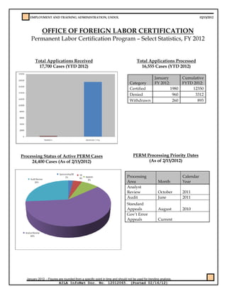 EMPLOYMENT AND TRAINING ADMINISTRATION, USDOL                                                                             02/15/2012



             OFFICE OF FOREIGN LABOR CERTIFICATION
     Permanent Labor Certification Program – Select Statistics, FY 2012


        Total Applications Received                                                  Total Applications Processed
          17,700 Cases (YTD 2012)                                                      16,555 Cases (YTD 2012)

                                                                                          January       Cumulative
                                                                                Category  FY 2012:      FYTD 2012:
                                                                                Certified          1980      12350
                                                                                Denied              960       3312
                                                                                Withdrawn           260        893




Processing Status of Active PERM Cases                                            PERM Processing Priority Dates
     24,400 Cases (As of 2/15/2012)                                                     (As of 2/15/2012)


                                                                              Processing                           Calendar
                                                                              Area                   Month         Year
                                                                              Analyst
                                                                              Review                 October       2011
                                                                              Audit                  June          2011
                                                                              Standard
                                                                              Appeals                August        2010
                                                                              Gov’t Error
                                                                              Appeals                Current




  January 2012 - Figures are rounded from a specific point in time and should not be used for trending analysis.
                          AILA InfoNet Doc. No. 12012065. (Posted 02/16/12)
 