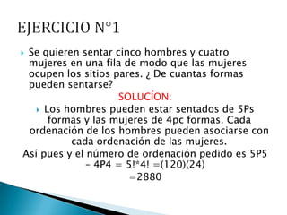 Se quieren sentar cinco hombres y cuatro
 mujeres en una fila de modo que las mujeres
 ocupen los sitios pares. ¿ De cuantas formas
 pueden sentarse?
                    SOLUCÍON:
    Los hombres pueden estar sentados de 5Ps
      formas y las mujeres de 4pc formas. Cada
 ordenación de los hombres pueden asociarse con
          cada ordenación de las mujeres.
Así pues y el número de ordenación pedido es 5P5
              – 4P4 = 5!*4! =(120)(24)
                      =2880
 