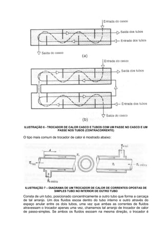 ILUSTRAÇÃO 6 - TROCADOR DE CALOR CASCO E TUBOS COM UM PASSE NO CASCO E UM
PASSE NOS TUBOS (CONTRACORRENTE)
O tipo mais comum de trocador de calor é mostrado abaixo:
ILUSTRAÇÃO 7 – DIAGRAMA DE UM TROCADOR DE CALOR DE CORRENTES OPOSTAS DE
SIMPLES TUBO NO INTERIOR DE OUTRO TUBO
Consta de um tubo, posicionado concentricamente a outro tubo que forma a carcaça
de tal arranjo. Um dos fluidos escoa dentro do tubo interno e outro através do
espaço anular entre os dois tubos, uma vez que ambas as correntes de fluidos
atravessam o trocador apenas uma vez, chamamos tal arranjo de trocador de calor
de passo-simples. Se ambos os fluidos escoam na mesma direção, o trocador é
 