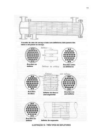 11
ILUSTRAÇÃO 10 - TRÊS TIPOS DE DEFLETORES
 