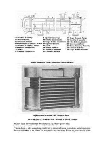 ILUSTRAÇÃO 11 - DETALHES DE UM TROCADOR DE CALOR
Outros tipos de trocadores de calor para líquidos e gases são:
Tubos duplo – são sustados a muito temo, principalmente quando as velocidades de
fluxo são baixas e as faixas de temperaturas são altas. Estes segmentos de tubos
 
