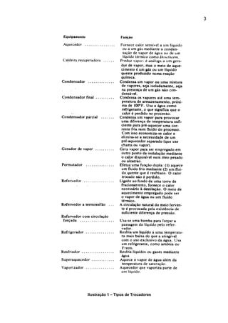 3
Ilustração 1 – Tipos de Trocadores
 