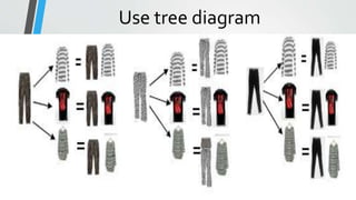 MATHEMATICS 10_4TH QUARTER_PERMUTATION.pptx