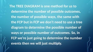 PERMUTATION.PPT.pptx SJBWIUDHUDHSHDDYBHH | PPTX