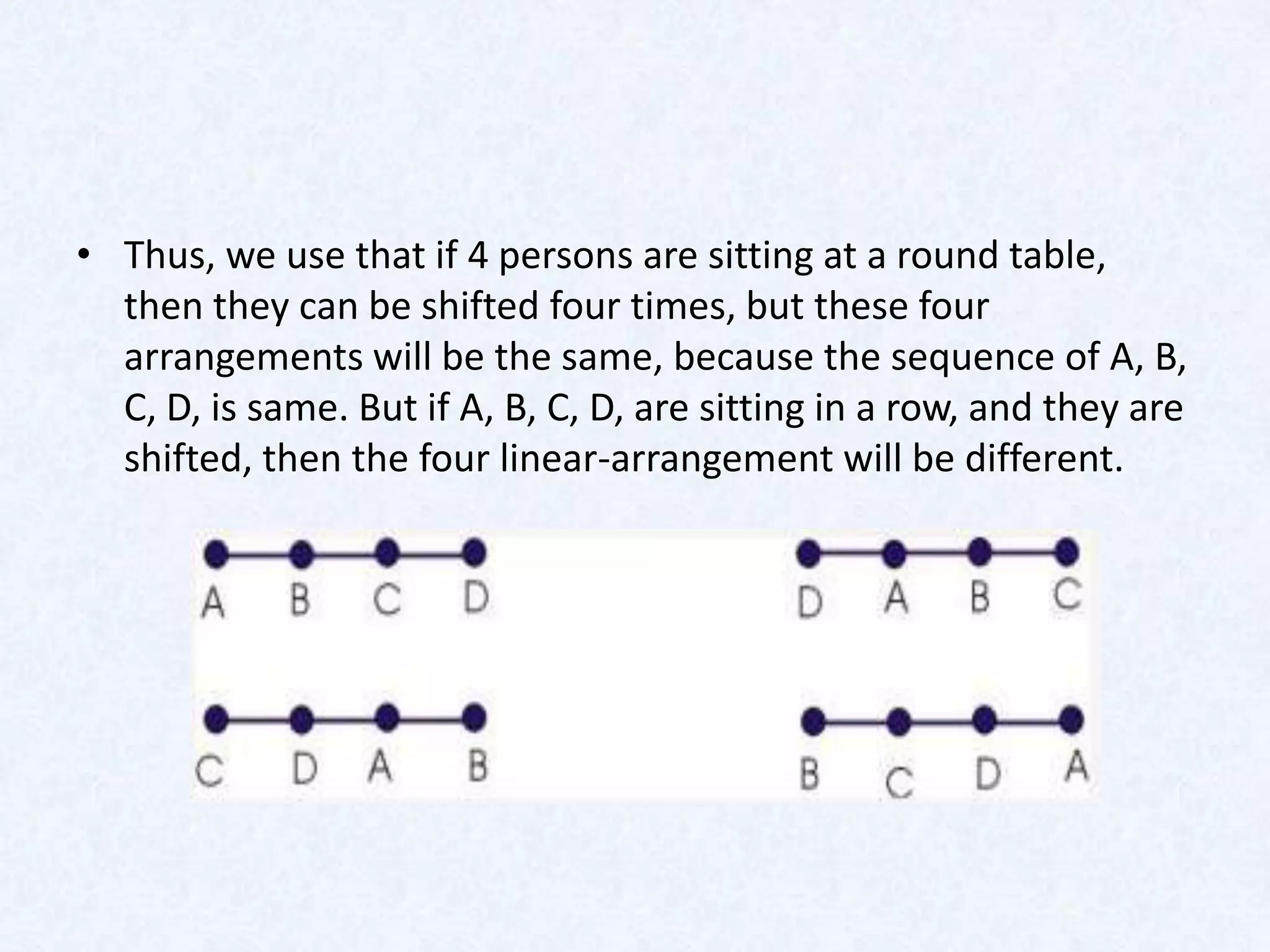 • Thus, we use that if 4 persons are sitting at a round table,
  then they can be shifted four times, but these four
  arrangements will be the same, because the sequence of A, B,
  C, D, is same. But if A, B, C, D, are sitting in a row, and they are
  shifted, then the four linear-arrangement will be different.
 