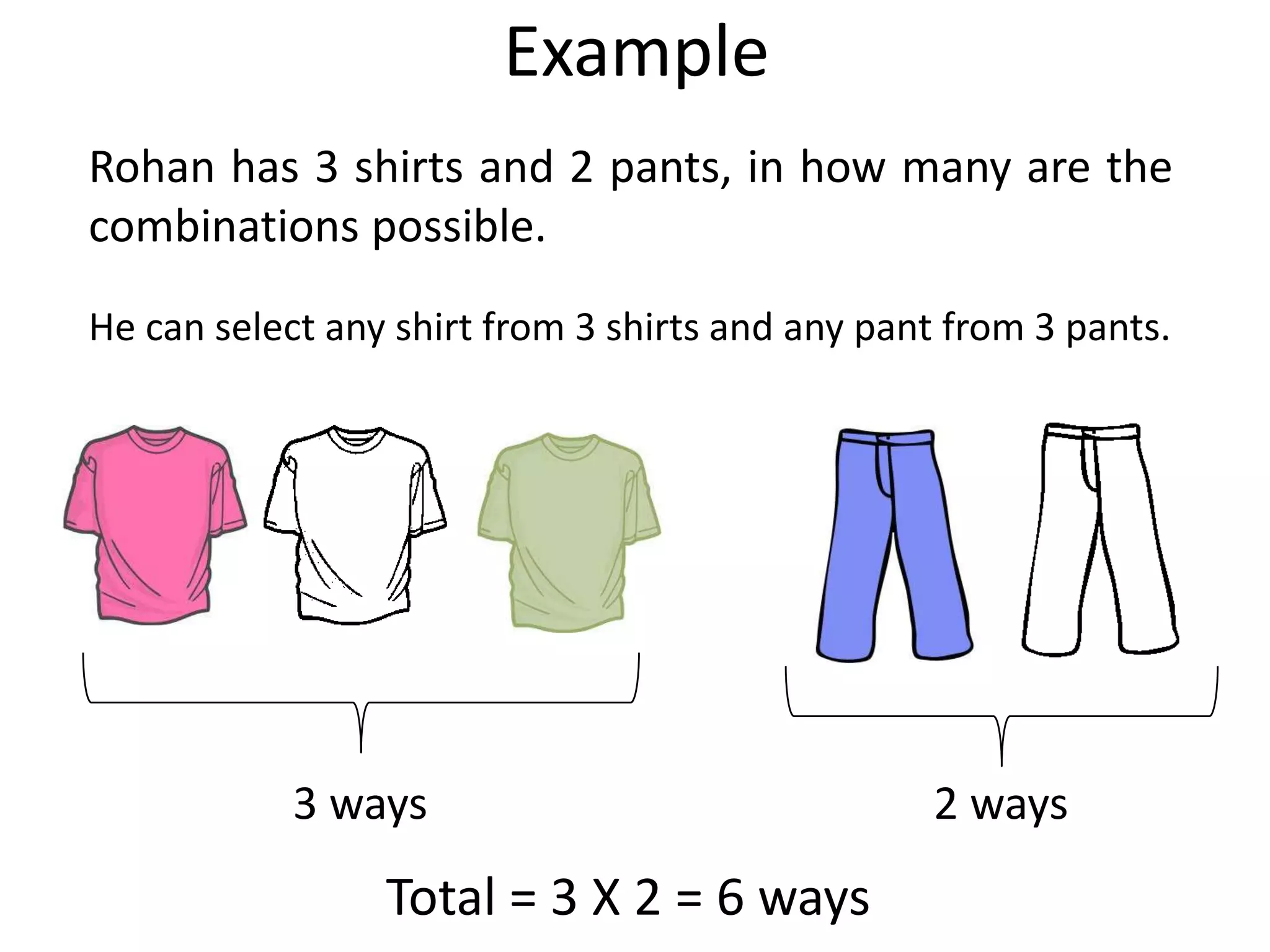 Example
Rohan has 3 shirts and 2 pants, in how many are the
combinations possible.
He can select any shirt from 3 shirts and any pant from 3 pants.
3 ways 2 ways
Total = 3 X 2 = 6 ways
 