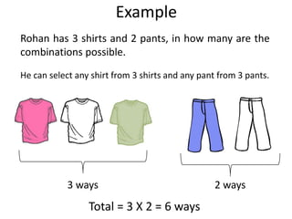 Example
Rohan has 3 shirts and 2 pants, in how many are the
combinations possible.
He can select any shirt from 3 shirts and any pant from 3 pants.
3 ways 2 ways
Total = 3 X 2 = 6 ways
 