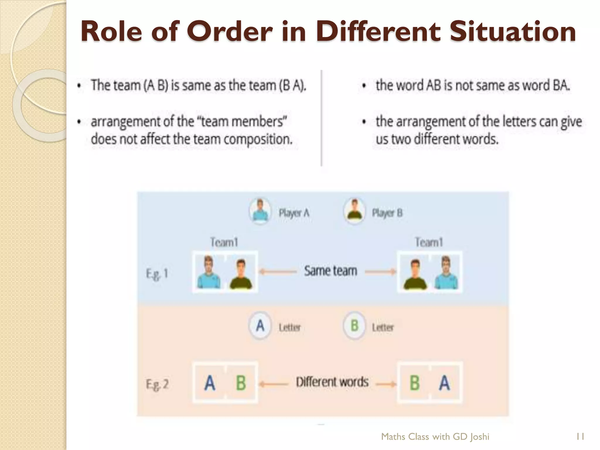 Role of Order in Different Situation
Maths Class with GD Joshi 11
 
