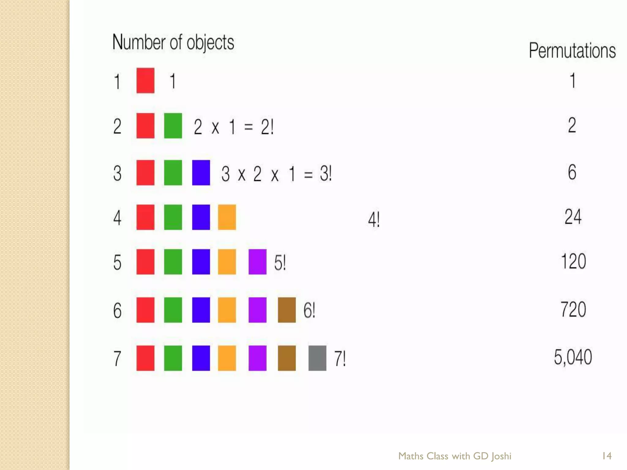 14
Maths Class with GD Joshi
 