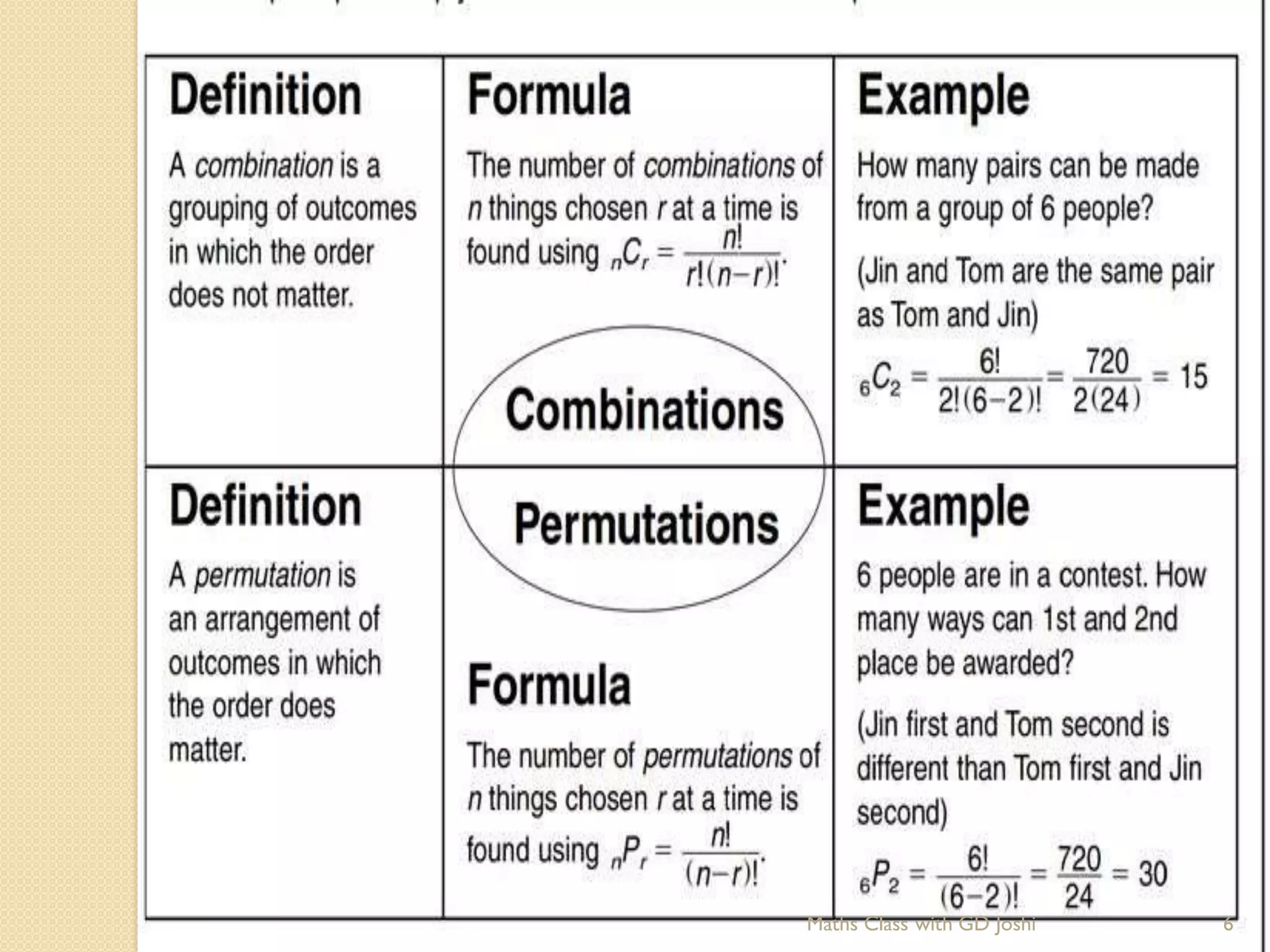 6
Maths Class with GD Joshi
 