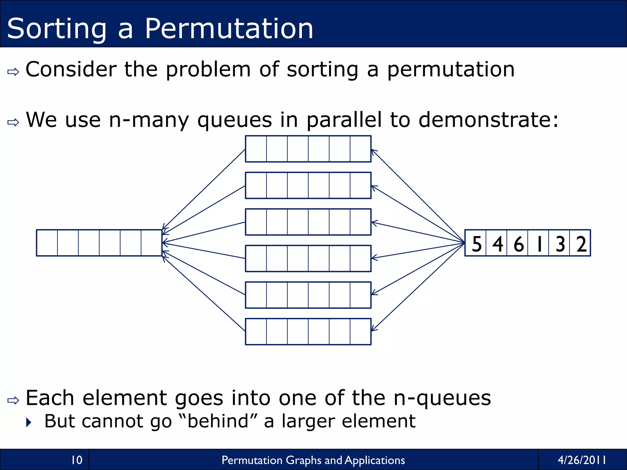 Permutation graphsandapplications | PPT