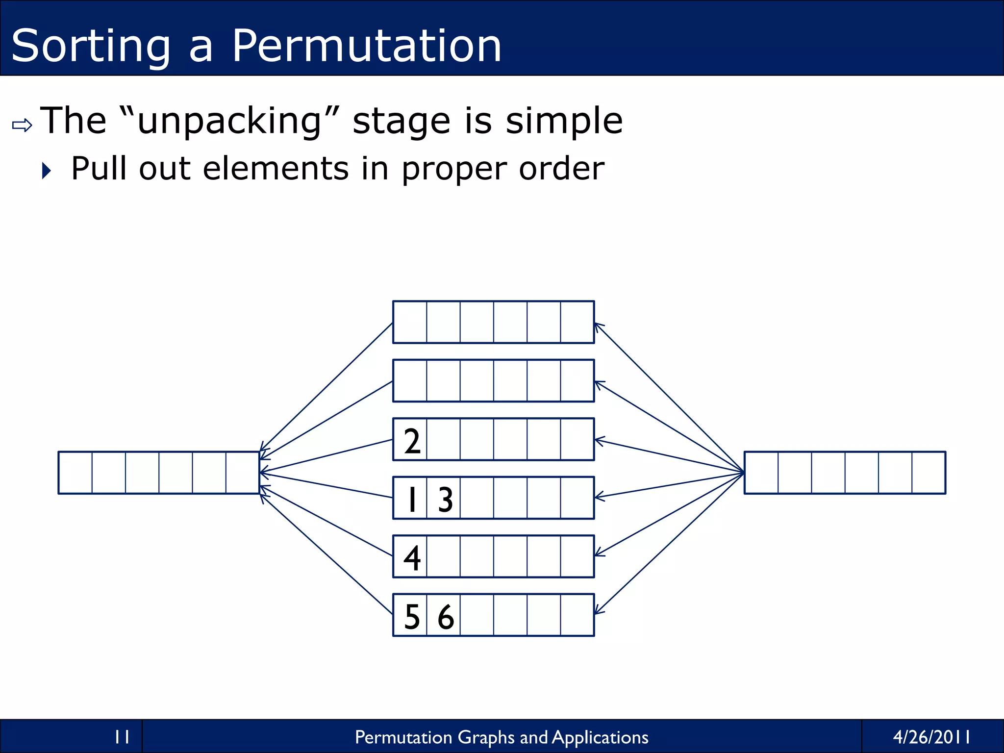 Permutation graphsandapplications | PPT