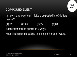 COMPOUND EVENT
12 June 2015
C.S.VEERARAGAVAN 9894834264
VEERAA1729@GMAIL.COM
30
In how many ways can 4 letters be posted into 3 letters
boxes ?
(1)32 (2) 64 (3) 27 (4)81
Each letter can be posted in 3 ways.
Four letters can be posted in 3 x 3 x 3 x 3 or 81 ways.
25
 