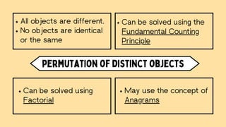 Permutation of Distinct Objects.pdf