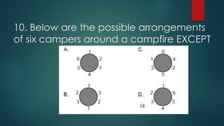 10. Below are the possible arrangements
of six campers around a campfire EXCEPT
 