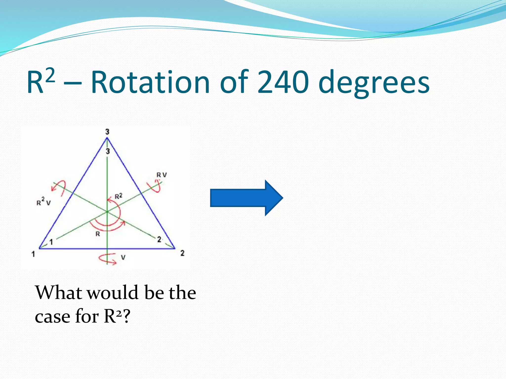 R2 – Rotation of 240 degrees
What would be the
case for R2?
 