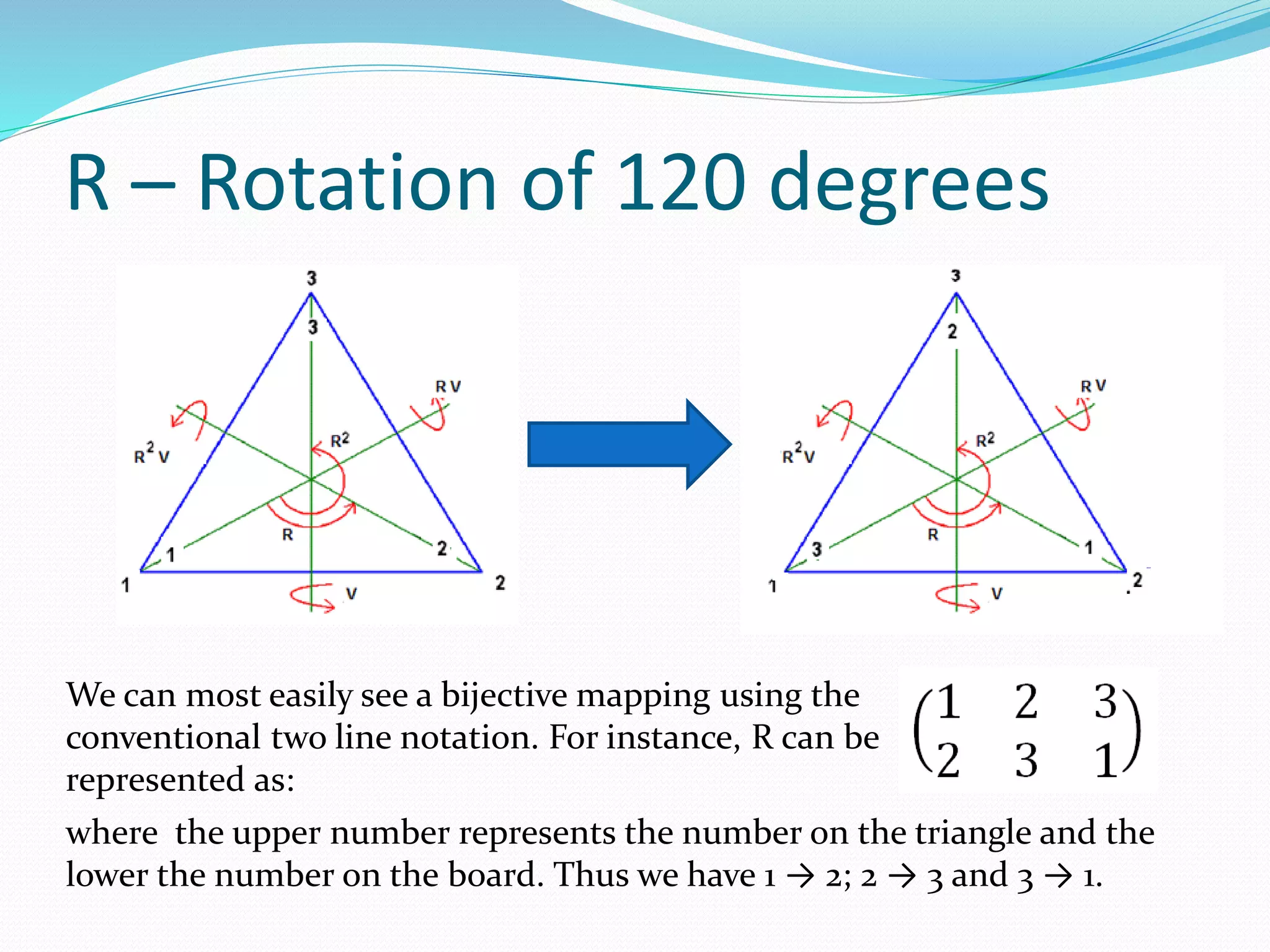 R – Rotation of 120 degrees
We can most easily see a bijective mapping using the
conventional two line notation. For instance, R can be
represented as:
where the upper number represents the number on the triangle and the
lower the number on the board. Thus we have 1 → 2; 2 → 3 and 3 → 1.
 