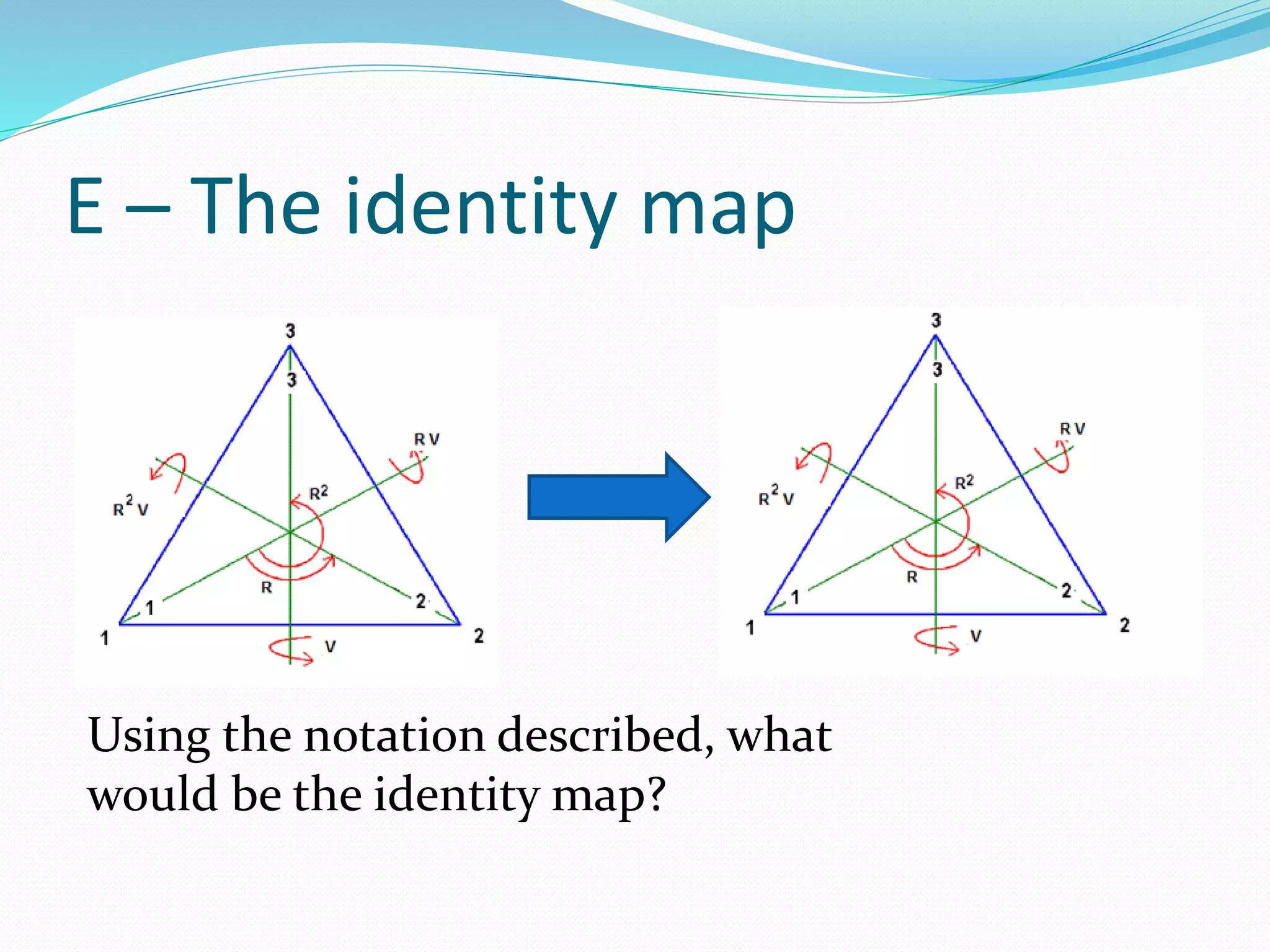 E – The identity map
Using the notation described, what
would be the identity map?
 