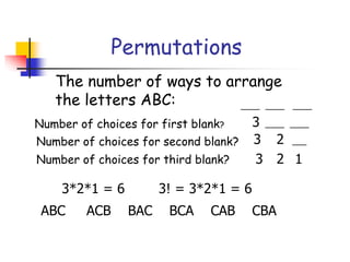 Permutations
The number of ways to arrange
the letters ABC: ____ ____ ____
Number of choices for first blank? 3 ____ ____
3 2 ___
Number of choices for second blank?
Number of choices for third blank? 3 2 1
3*2*1 = 6 3! = 3*2*1 = 6
ABC ACB BAC BCA CAB CBA
 