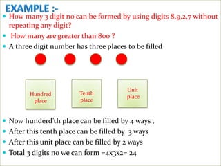  How many 3 digit no can be formed by using digits 8,9,2,7 without
  repeating any digit?
 How many are greater than 800 ?
 A three digit number has three places to be filled




                                         Unit
         Hundred         Tenth
                                         place
          place          place


 Now hunderd’th place can be filled by 4 ways ,
 After this tenth place can be filled by 3 ways
 After this unit place can be filled by 2 ways
 Total 3 digits no we can form =4x3x2= 24
 