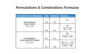 Permutations & Combinations for discreate mathemeatics | PPTX