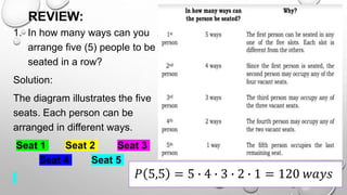 REVIEW:
1. In how many ways can you
arrange five (5) people to be
seated in a row?
Solution:
The diagram illustrates the five
seats. Each person can be
arranged in different ways.
Seat 1 Seat 2 Seat 3
Seat 4 Seat 5
𝑃 5,5 = 5 ∙ 4 ∙ 3 ∙ 2 ∙ 1 = 120 𝑤𝑎𝑦𝑠
 