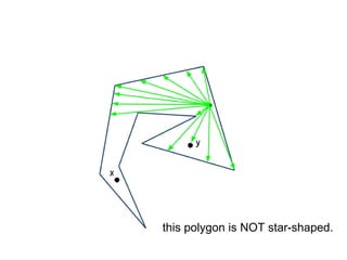 this polygon is NOT star-shaped.
 