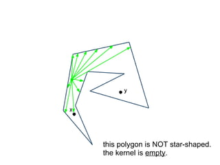 this polygon is NOT star-shaped.
the kernel is empty.
 