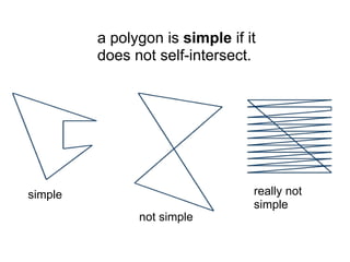 a polygon is simple if it
         does not self-intersect.




simple                           really not
                                 simple
               not simple
 