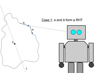 Case 1: a and b form a RHT
 