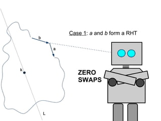 Case 1: a and b form a RHT




   ZERO
   SWAPS
 