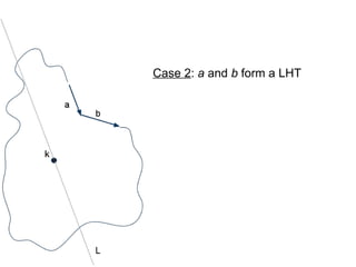 Case 2: a and b form a LHT
 