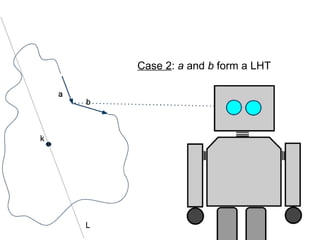 Case 2: a and b form a LHT
 