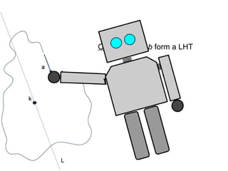 Case 2: a and b form a LHT
 